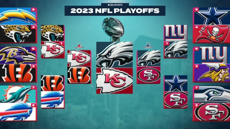 NFL: 2023 Playoffs Roundup