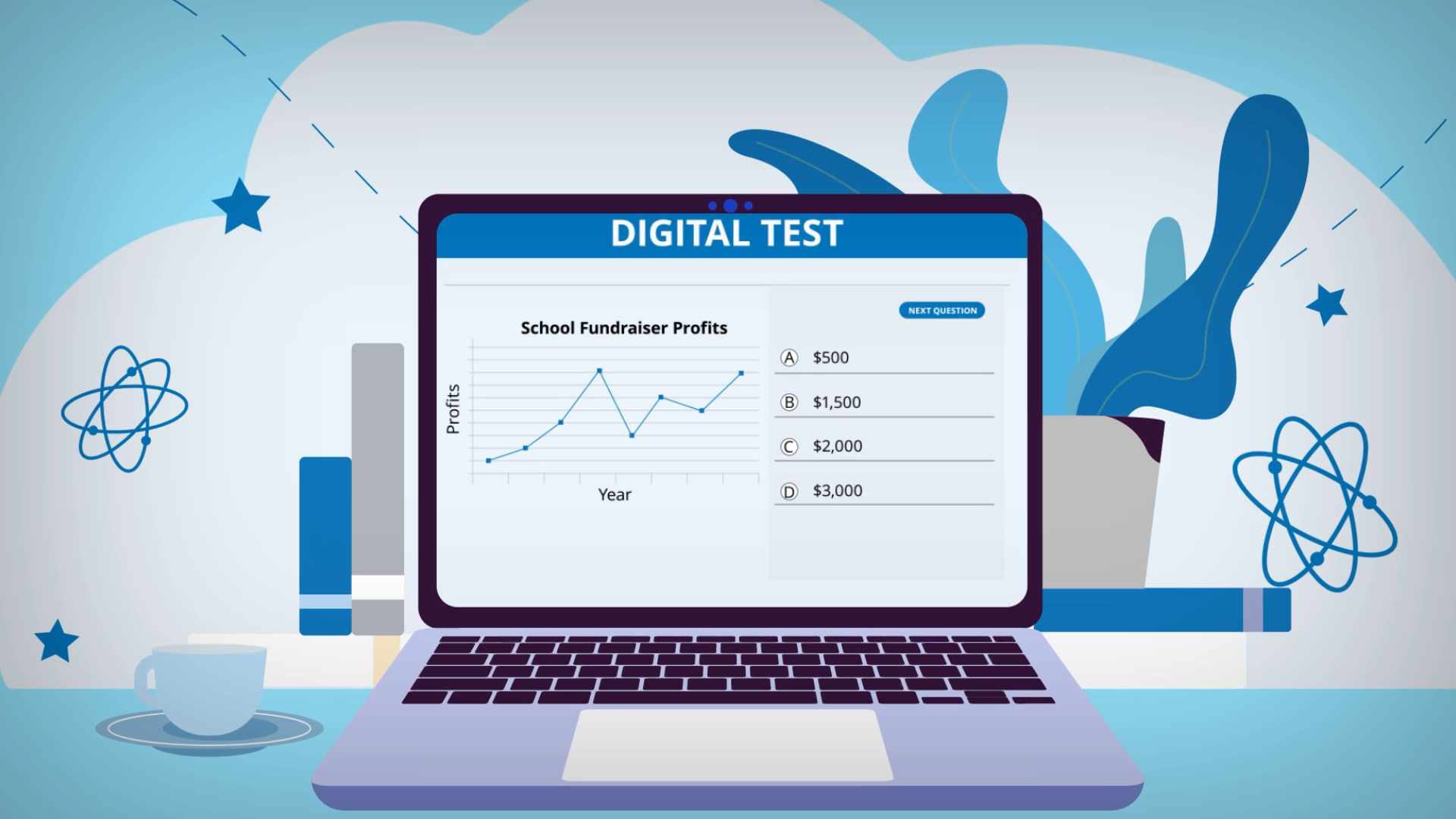 The Introduction of College Board Digital Testing